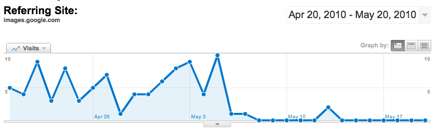 New Google Interface