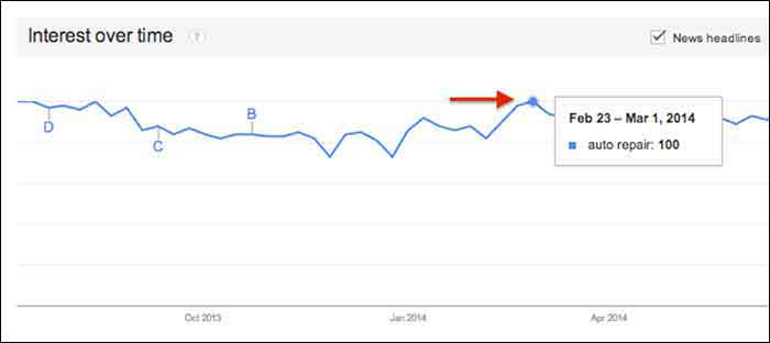 GoogleTrendsTopicsInterestsFebImage