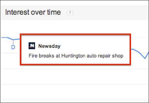 GoogleTrendsTopicsInterestsNewsdayImage