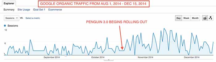 PenguinGoogleOrganicTrafficIncreaseImage