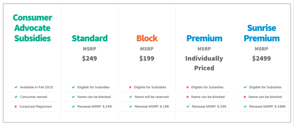 Consumer Advocate Subsidies Image - Search Influence