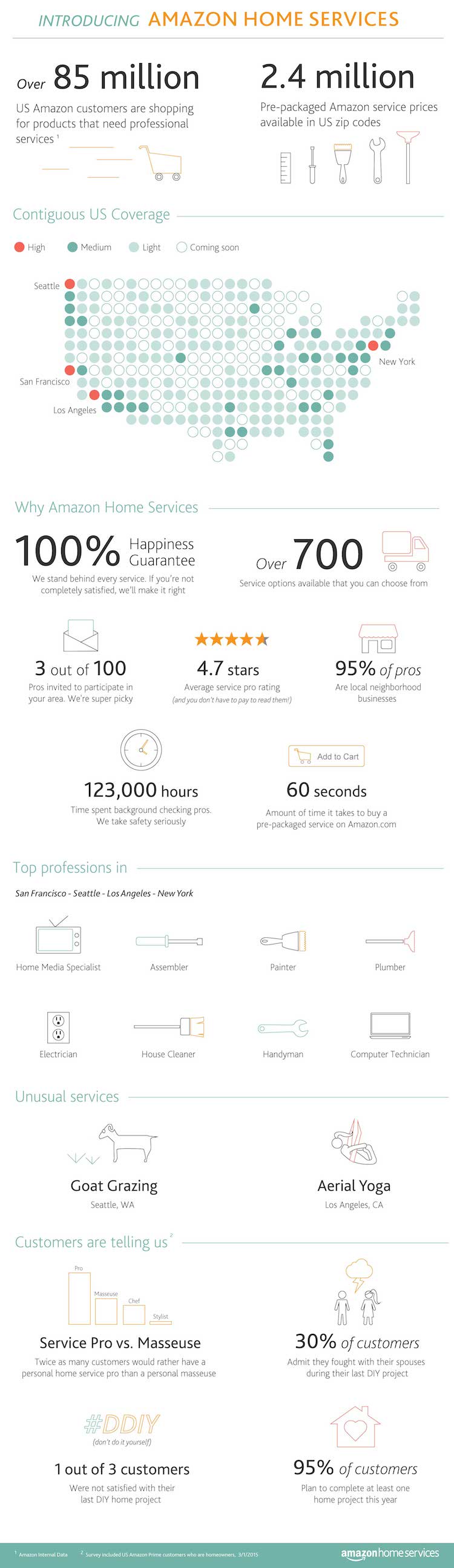 Amazon Home Services Image - Search Influence