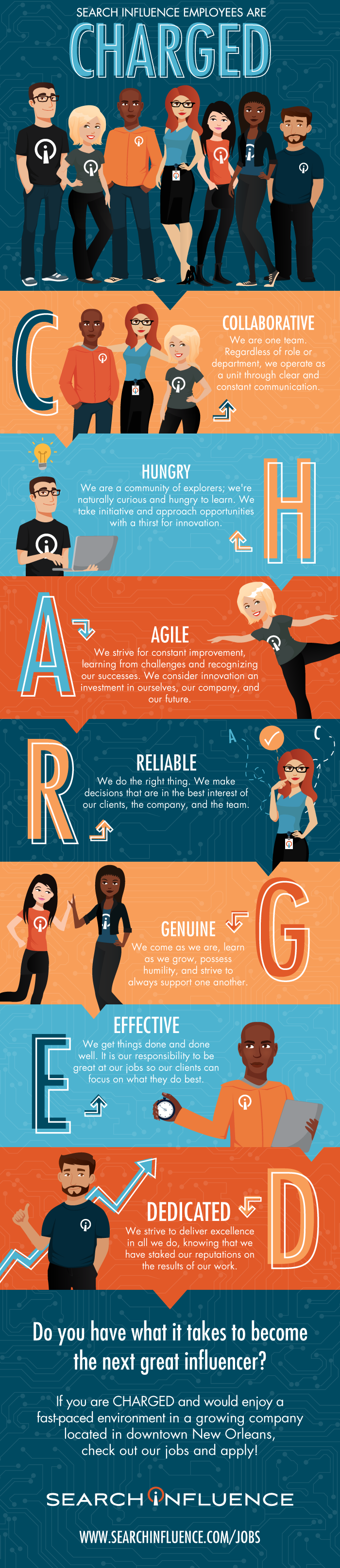 Search Influence Core Values Infographic - CHARGED