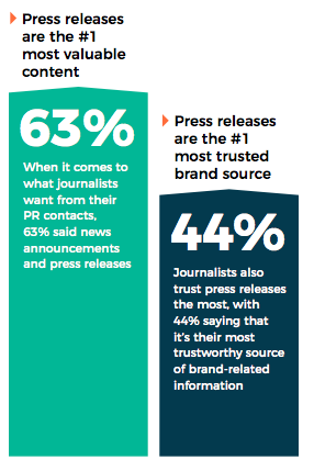 In Press Releases We Trust: Why They Matter More Than Ever in the Fake News Era