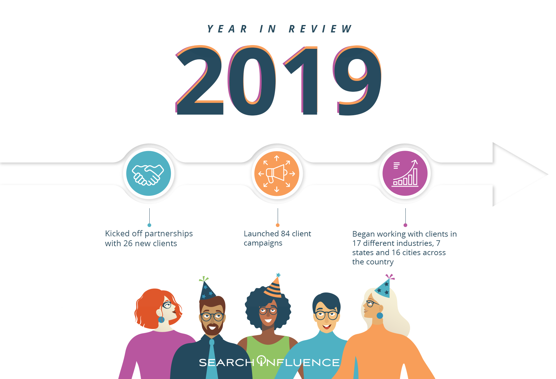 A Look Back at 2019: Search Influence Style