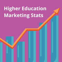 90+ Higher Education Marketing Stats [2026]